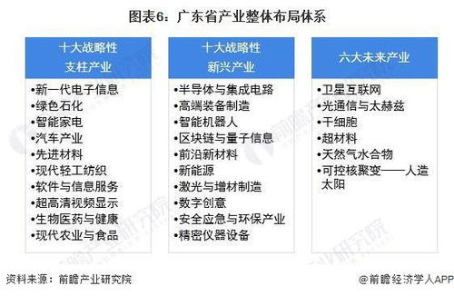2022年广东省GDP排名解析 深圳领先优势扩大，信息咨询服务展现强劲动能
