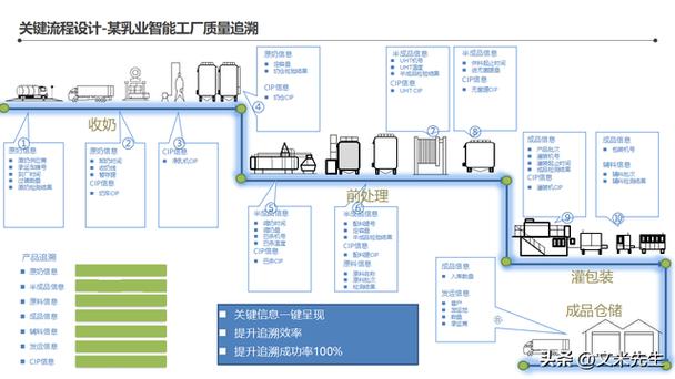 智能工厂整体蓝图 134页信息化顶层架构设计咨询项目深度解析