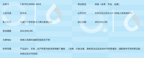 宣化冶金工业有限责任公司高新技术研发中心_360百科